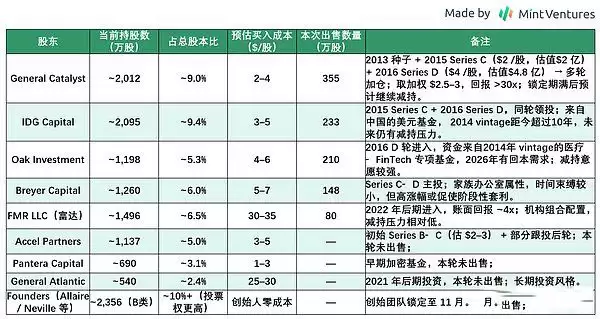 Circle合规稳定币全面解析