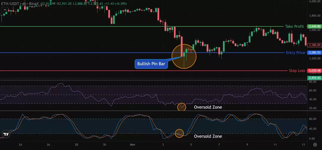 什么是针状线烛台模式？如何识别看涨和看跌？如何确认强劲信号？