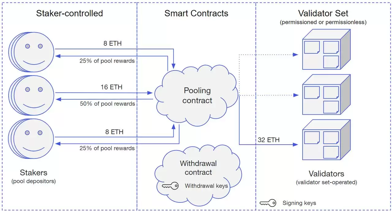 什么是以太坊质押？2025 年如何质押以太币（ETH）:新手必读指南