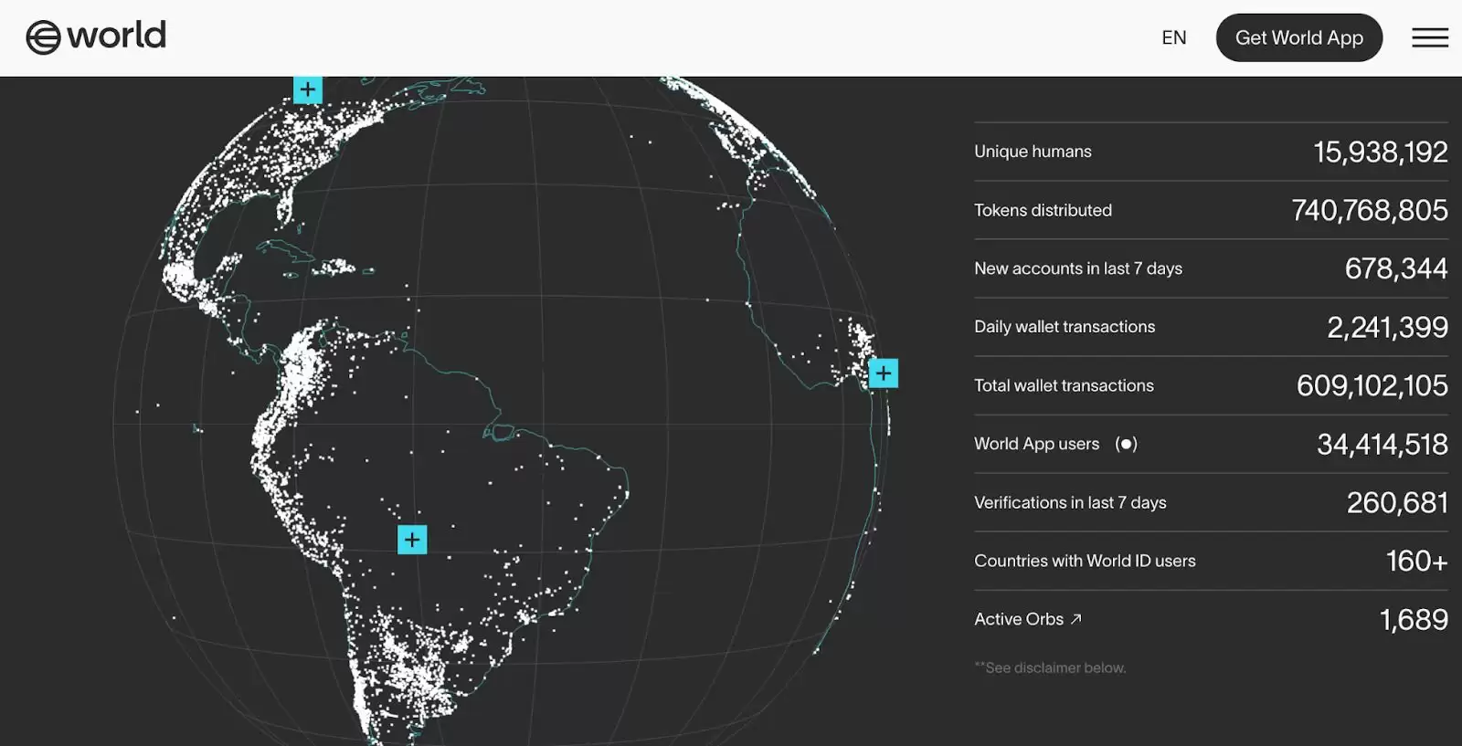 WorldCoin (WLD) 币是什么？WLD价格预测2025, 2026–2030