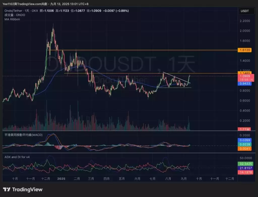 ONDO币是什么？RWA赛道龙头Ondo Finance项目全面解析