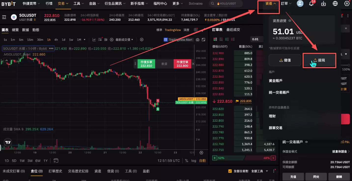 如何在Bybit充值和提现？Bybit交易所充值和提现(出入金)操作方法
