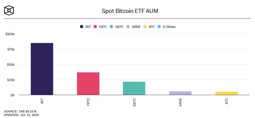比特币ETF推出对比特币价格的影响（真实数据分析）