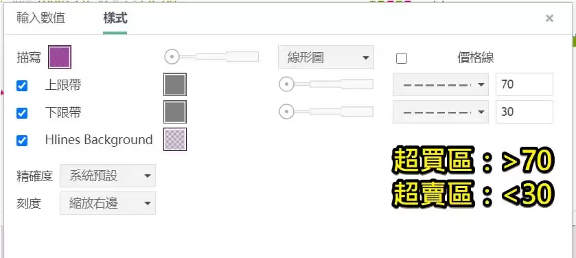 币圈技术分析教学:如何用RSI指标判断市场强度？