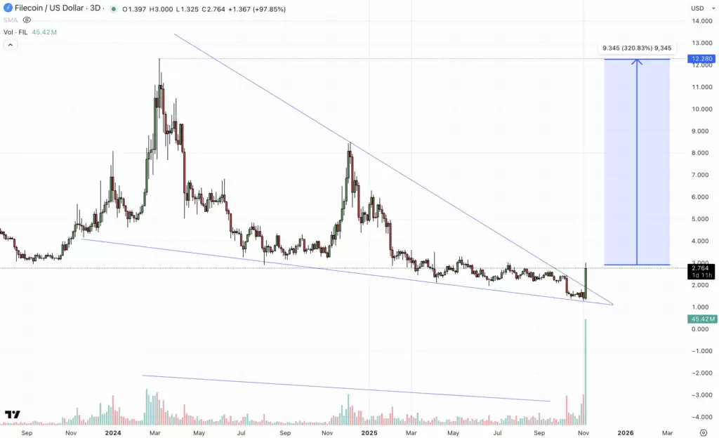 什么是Filecoin (FIL)币？FIL代币经济学、价格预测及购买方法