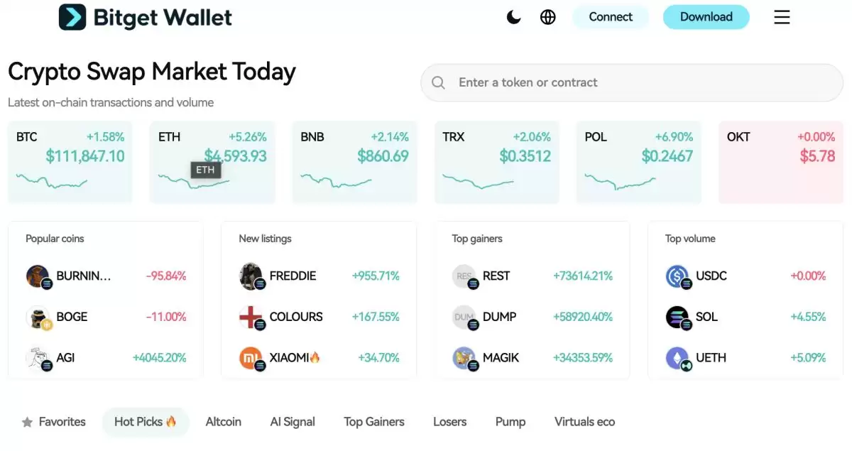 Mitosis(MITO币)是什么？有什么独特之处？MITO币特点、路线图及价格预测