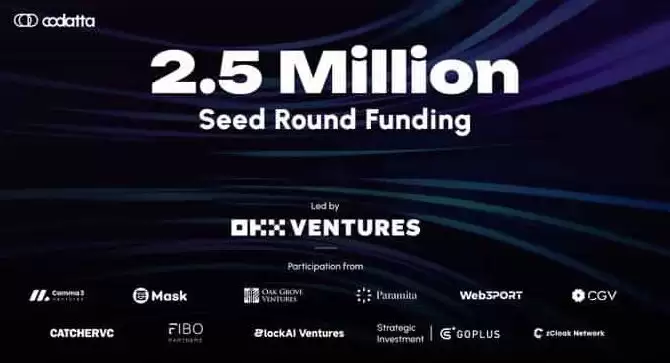 Codatta 获得 250 万美元种子轮融资