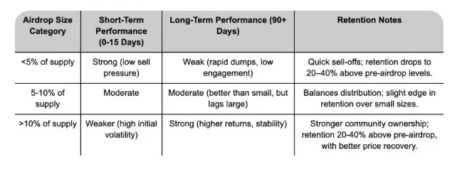 高潜力空投项目筛选指标