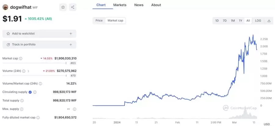 2025年七月最值得投资的高潜力加密货币汇总
