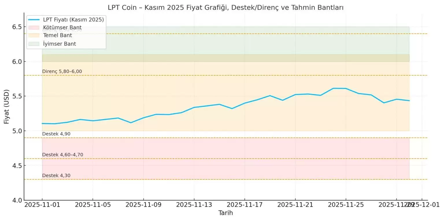 Livepeer (LPT) 币是什么？LPT价格预测2025-2030