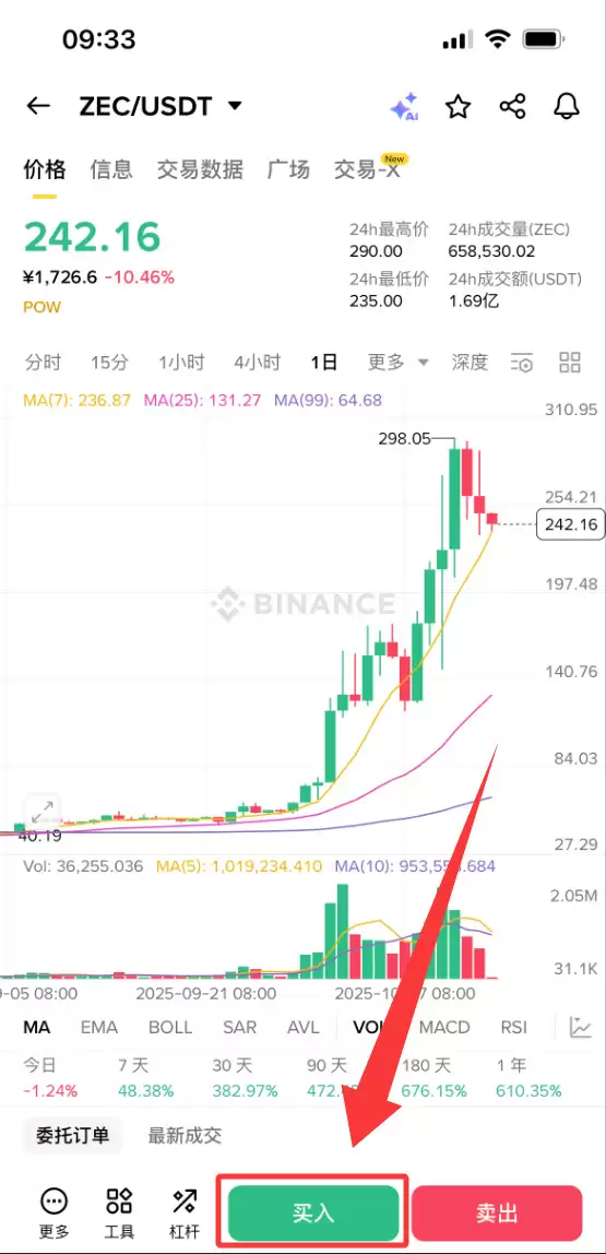 Zcash（ZEC）币是什么？如何挖矿？ZEC代币经济学及价格走势分析
