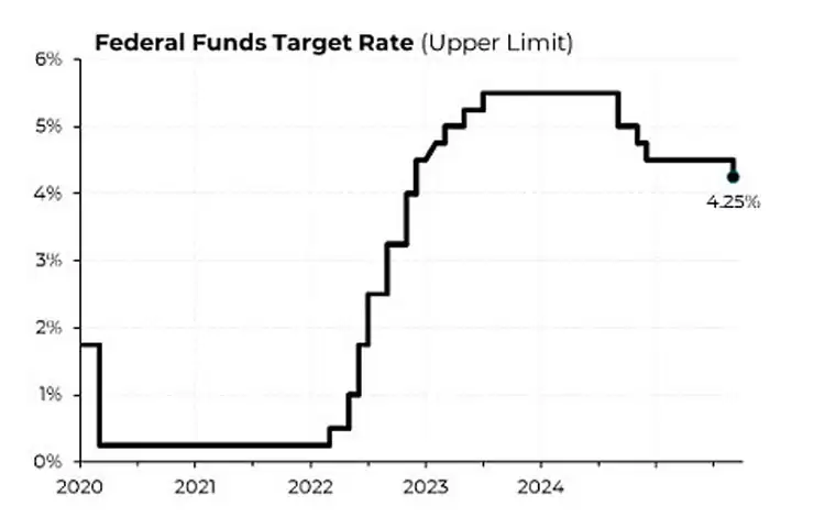 美联储降息后BTC行情介绍