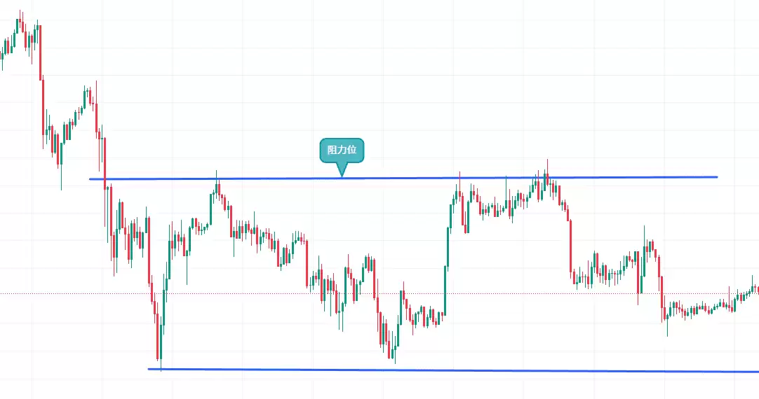 币an易所的简易看盘方式:盘面的信息怎么看？币 安app官方下载