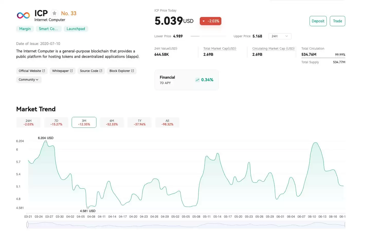 Internet Computer（ICP币）是什么？怎么买？ICP价格预测2025-2030
