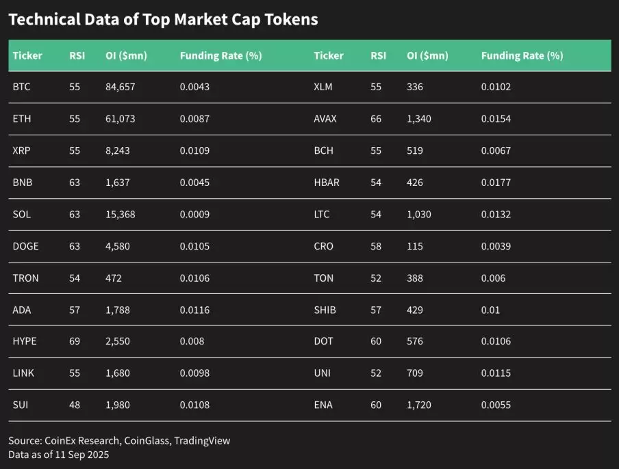 2025加密货币投资指南
