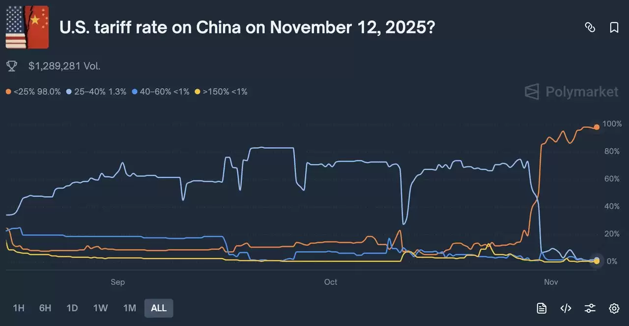 为什么$TRUMP代币在2025年引起如此多关注？