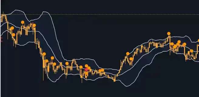 用于管理加密货币波动性的实用交易工具