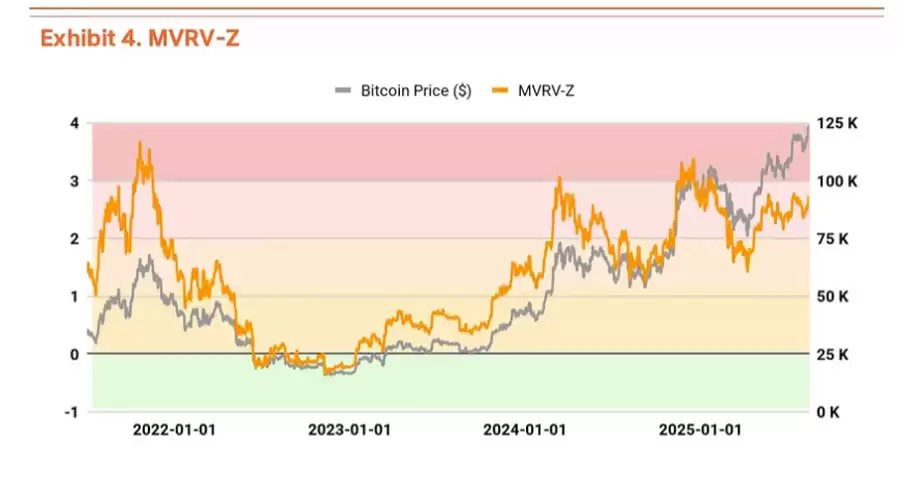 基于创纪录的流动性和机构采用，比特币（BTC）将涨至19万美元