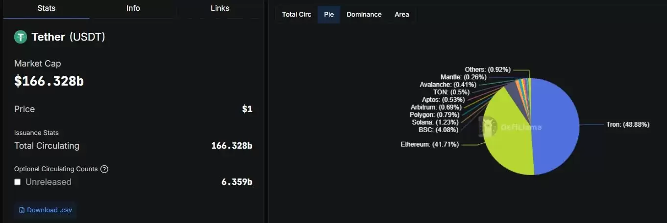 TRON（TRX币）是什么？ TRX的未来如何？波场币还可以买吗？