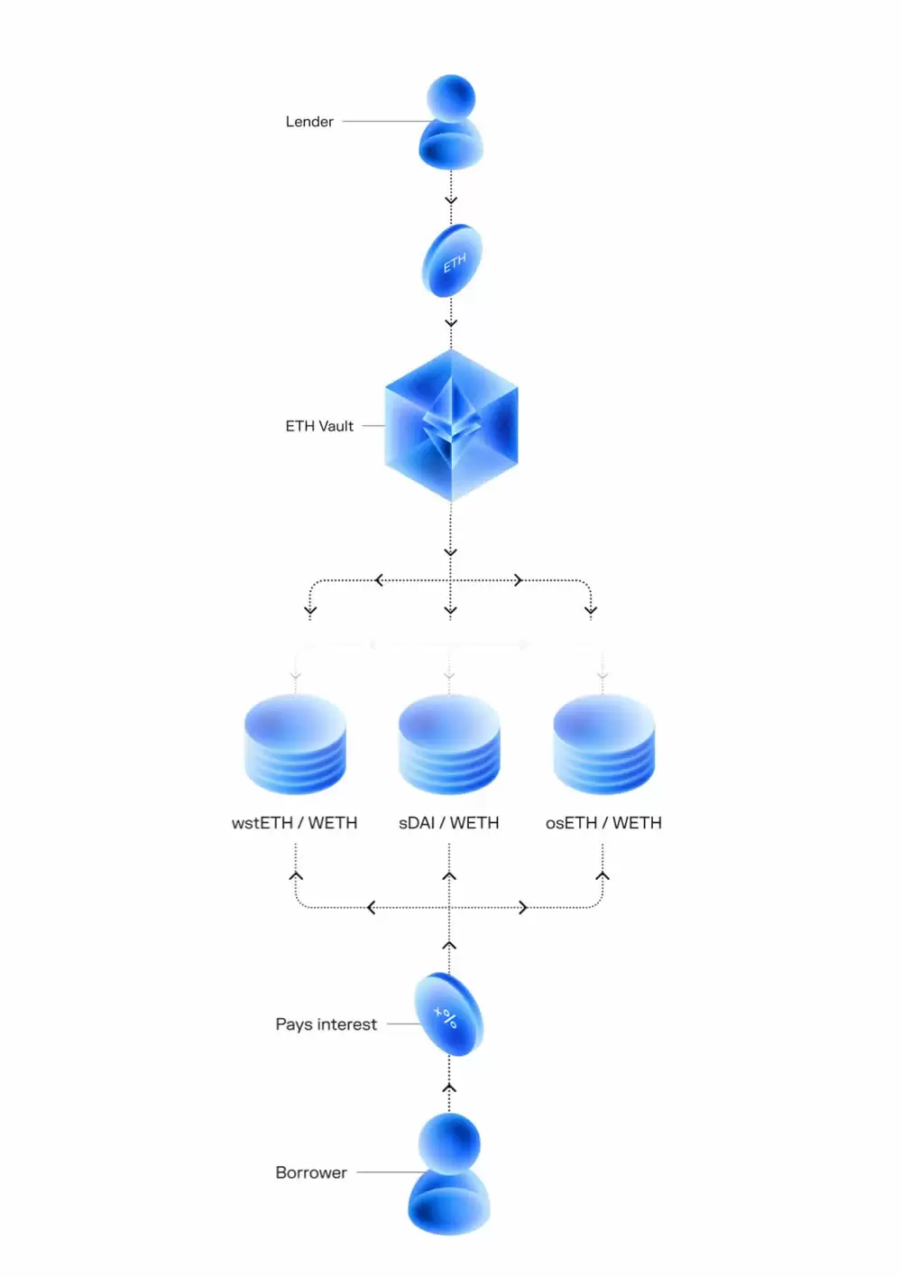 Morpho Crypto是什么？如何购买MORPHO币？Morpho币全面介绍