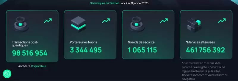 NAORIS币是什么？怎么获得NAORIS币？代币经济、功能、融资、前景介绍