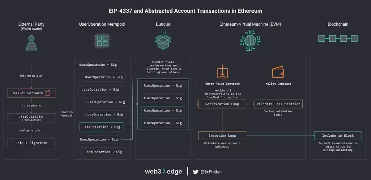 2030年比特币会被量子计算机攻破吗？