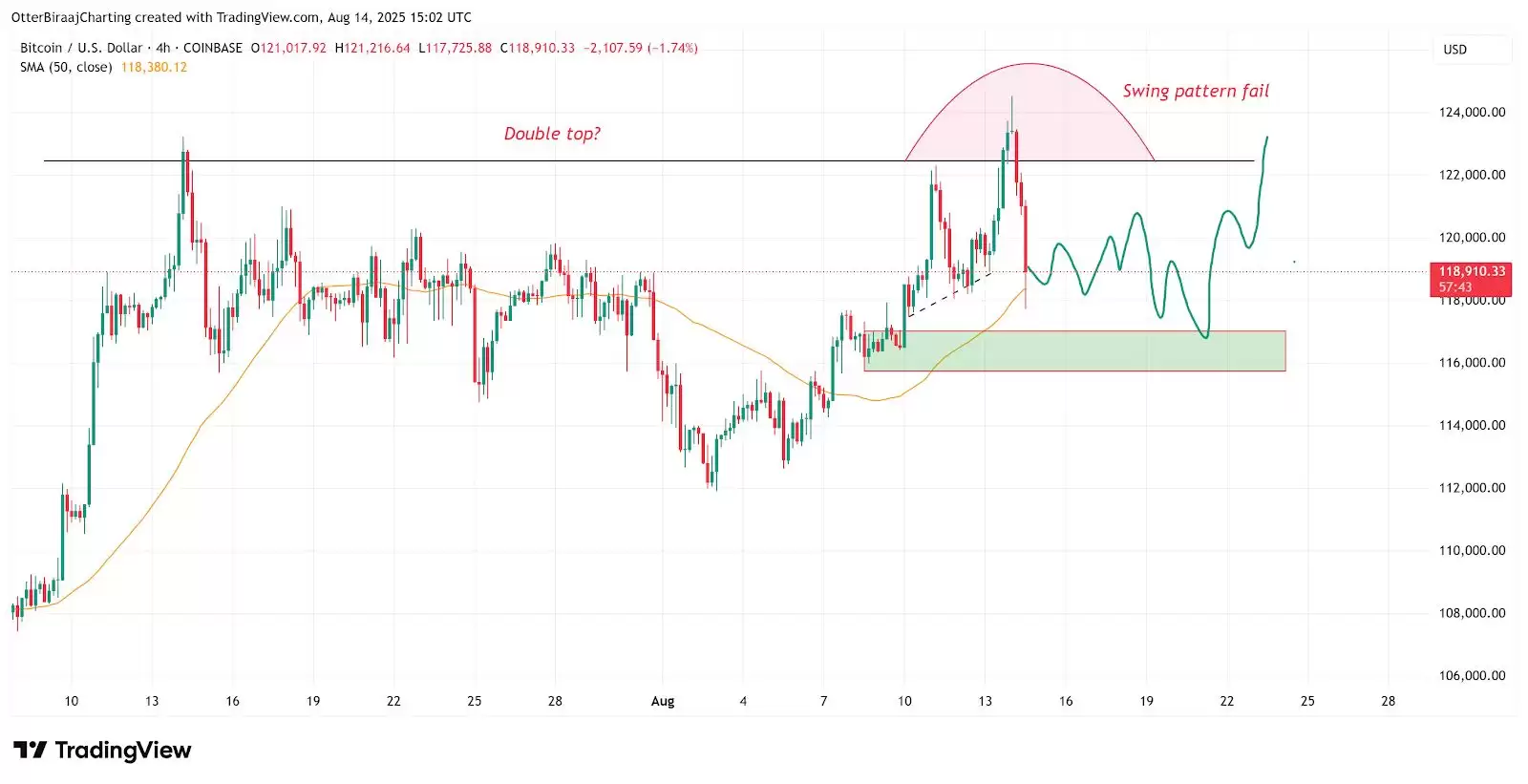比特币创历史新高后暴跌7000美元,三大原因解析此轮回调