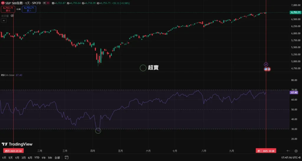 RSI参数设置教学