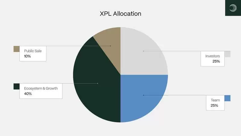 Plasma (XPL)币是什么？XPL代币经济学、未来展望及价格走势分析