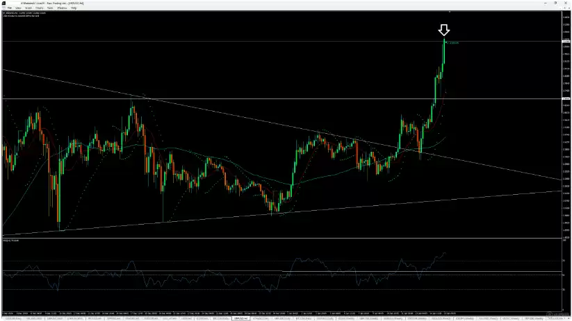 市场专家预测 2025 年 8 月 XRP 价格有望达到多少