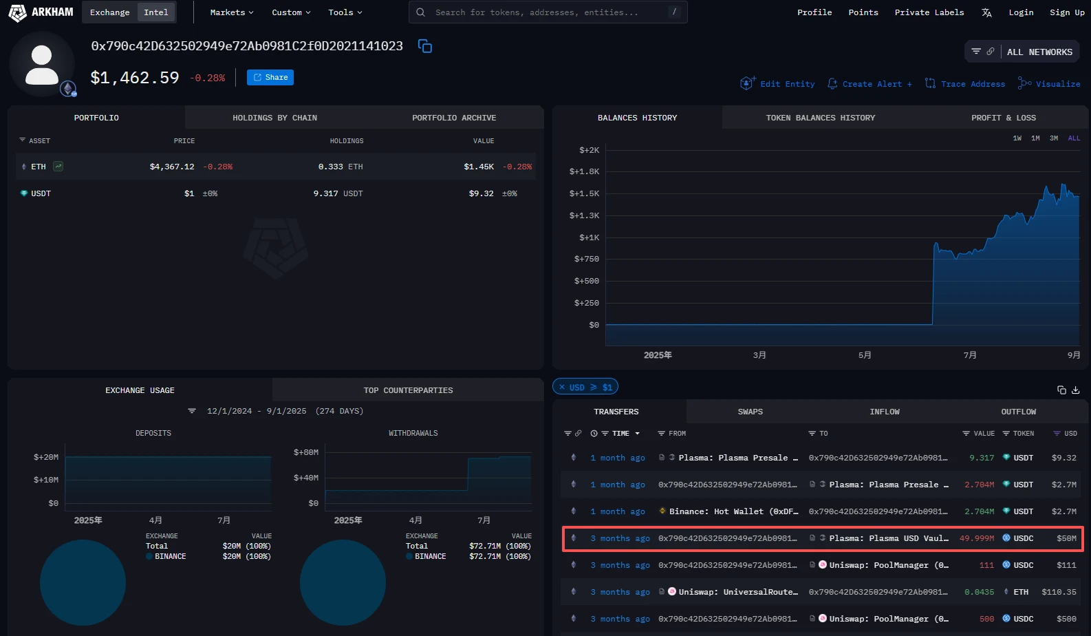公售遭大户疯抢的XPL币,上线能否突破1美元？