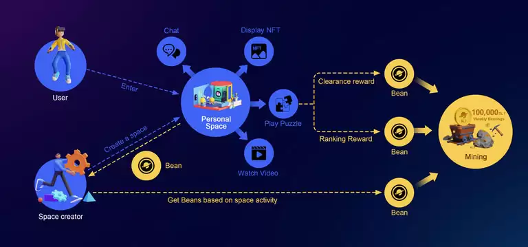 SecondLive（LIVE币）是什么？运作方式、代币经济学介绍