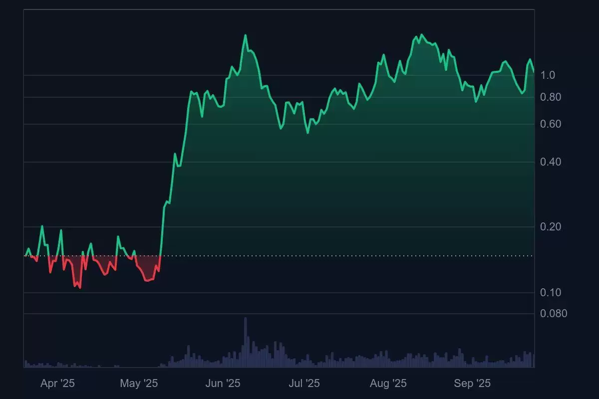 Keeta Network主网9月22日正式上线:KTA代币是什么？经济学、2025年价格预测