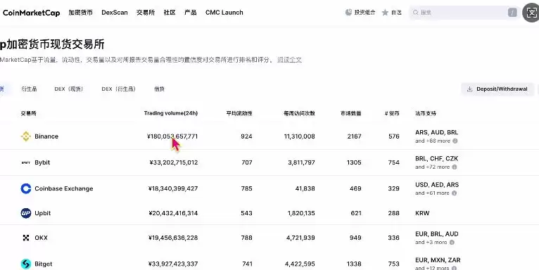 中国大陆(国内)炒币十大交易平台推荐(2025最新)_图8