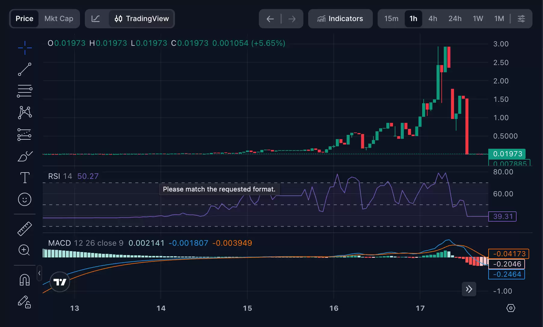 SORA GROK 价格预测 2025