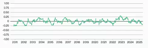 Bitwise比特币未来十年预测:BTC回报率,价格与波动性预测