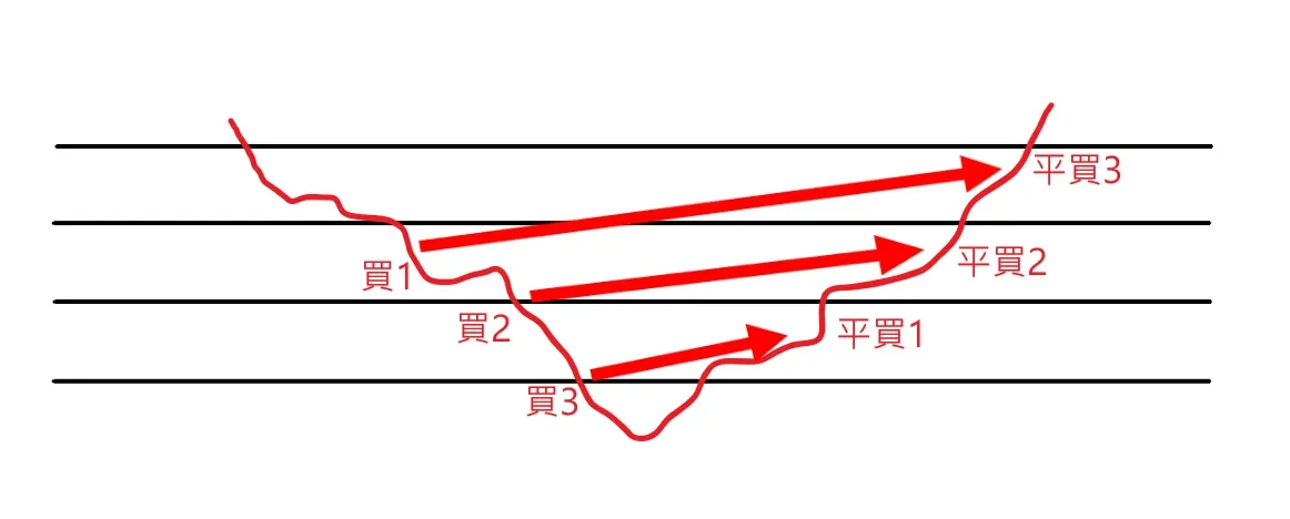 OKX网格策略是什么？手把手教你如何进行现货和合约网格交易