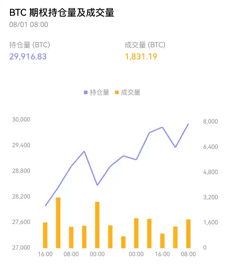 如何看懂交易数据？欧易APP学会查看和使用交易数据新手指南