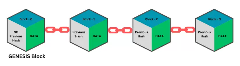比特币创世区块介绍