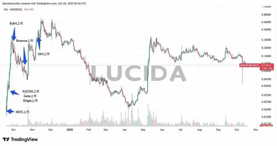 七大中心化交易所对比详解