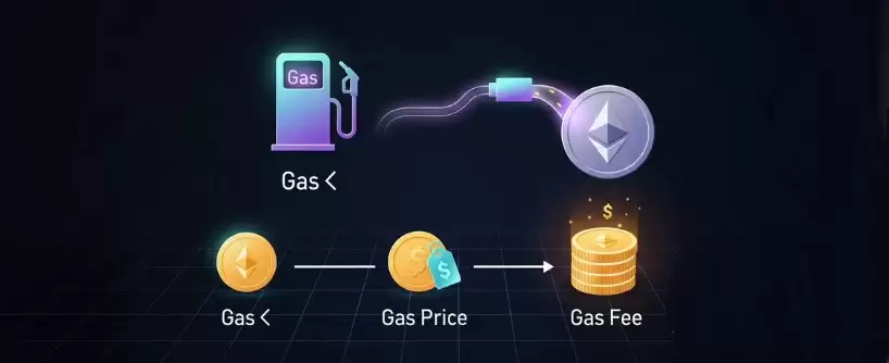 Web3中的Gas费用是什么？它如何根据网络拥堵调整？一文介绍