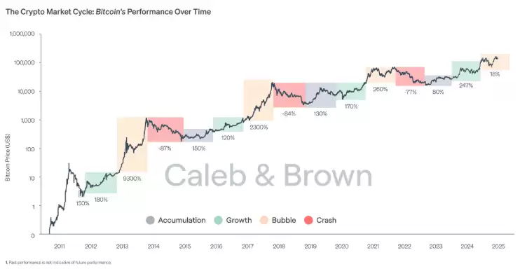 比特币期货交易教学