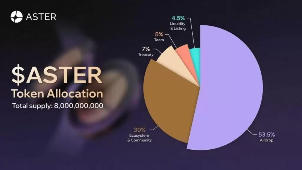 ASTER币是什么？如何运作？ASTER代币经济学、用途及价格预测
