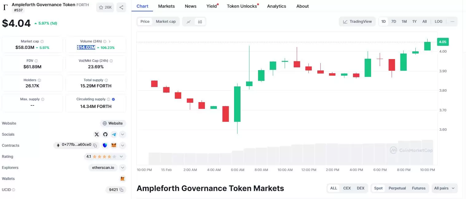 什么是Ampleforth（FORTH币）？FORTH价格预测2025-2030年