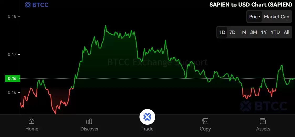 Sapien (SAPIEN)币是什么？怎么买？SAPIEN代币经济学、价格预测及购买方法