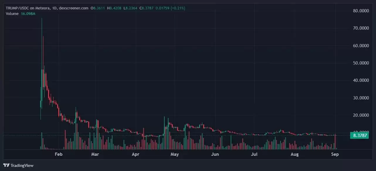 川普推动的WLFI币是什么？如何在币安交易所购买WLFI？还能入场吗？