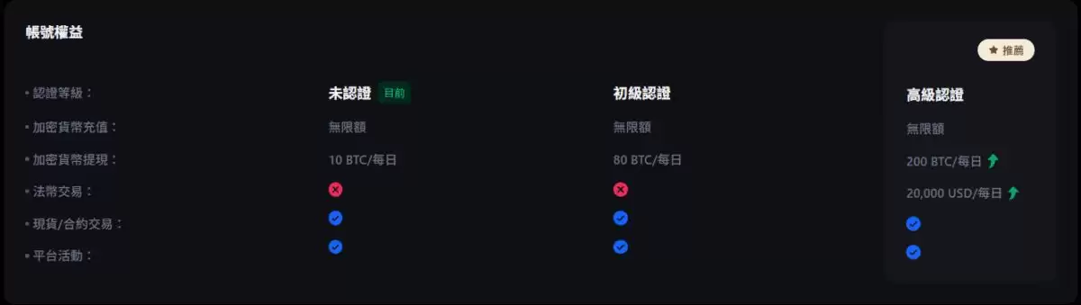 MEXC是什么交易所？MEXC新人注册、产品、平台币和安全性全解析