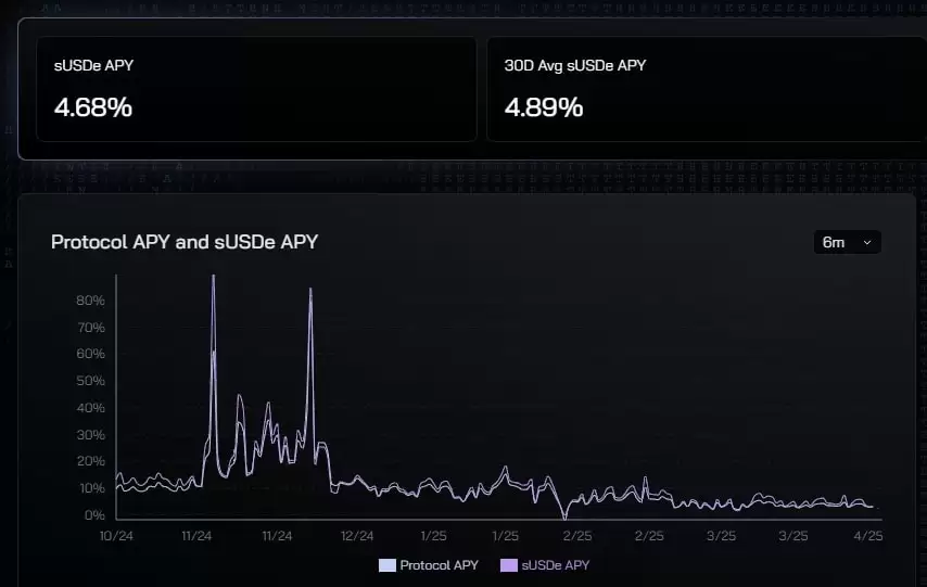 稳定币USDE 是什么？一文解析Ethena USDe 稳定币机制与投资风险
