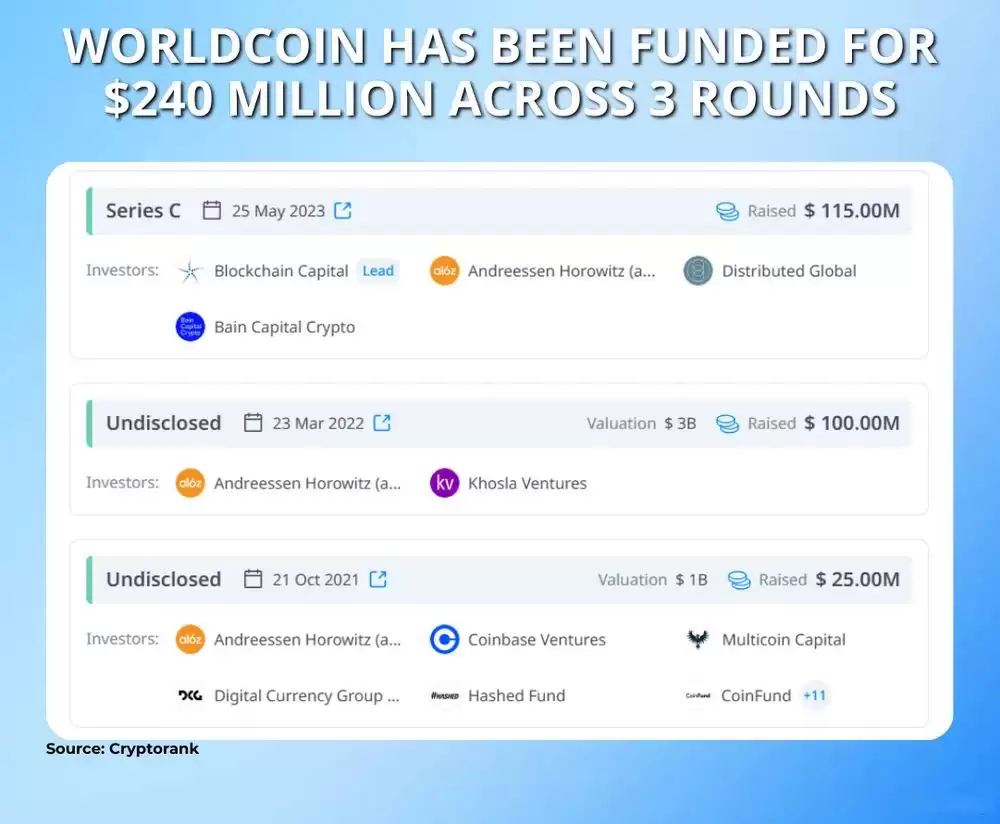 什么是世界币（World）？世界币代币经济学、如何购买及价格预测