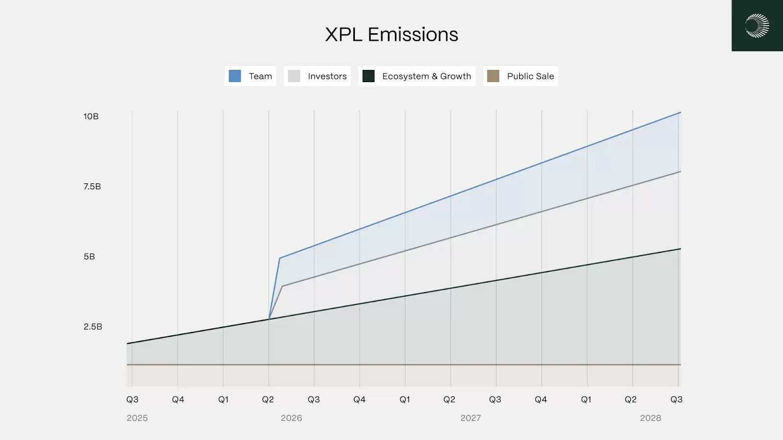 Plasma 是什么？热度为什么高？有哪些亮点？Plasma XPL 全面介绍